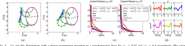 Figure 3 for Inducing Multi-Convexity in Path Constrained Trajectory Optimization for Mobile Manipulators