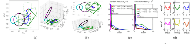 Figure 4 for Inducing Multi-Convexity in Path Constrained Trajectory Optimization for Mobile Manipulators