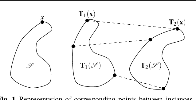 Figure 2 for Defining the Pose of any 3D Rigid Object and an Associated Distance
