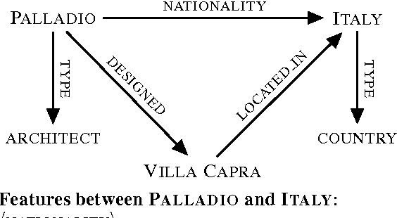 Figure 3 for Open-Vocabulary Semantic Parsing with both Distributional Statistics and Formal Knowledge