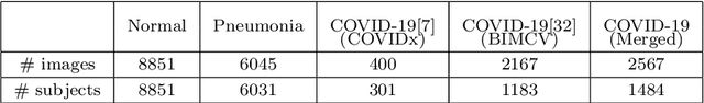 Figure 3 for Chest X-ray Image Phase Features for Improved Diagnosis of COVID-19 Using Convolutional Neural Network