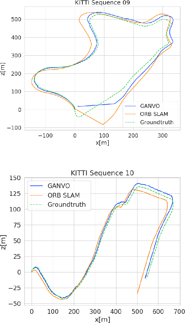 Figure 3 for GANVO: Unsupervised Deep Monocular Visual Odometry and Depth Estimation with Generative Adversarial Networks