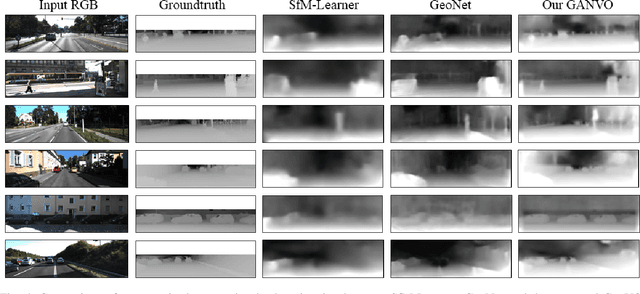 Figure 4 for GANVO: Unsupervised Deep Monocular Visual Odometry and Depth Estimation with Generative Adversarial Networks