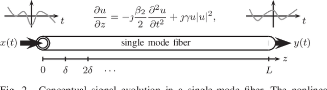 Figure 2 for What Can Machine Learning Teach Us about Communications?