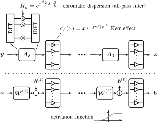 Figure 3 for What Can Machine Learning Teach Us about Communications?