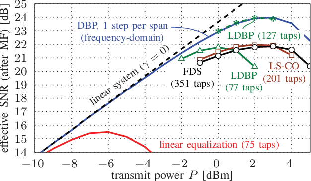 Figure 4 for What Can Machine Learning Teach Us about Communications?