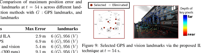 Figure 4 for Robust GPS-Vision Localization via Integrity-Driven Landmark Attention