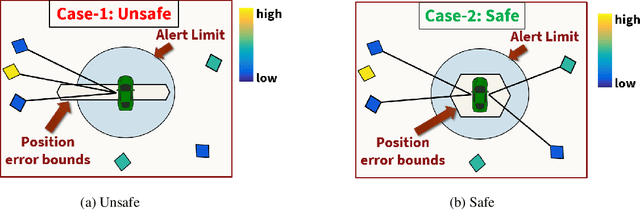 Figure 1 for Robust GPS-Vision Localization via Integrity-Driven Landmark Attention