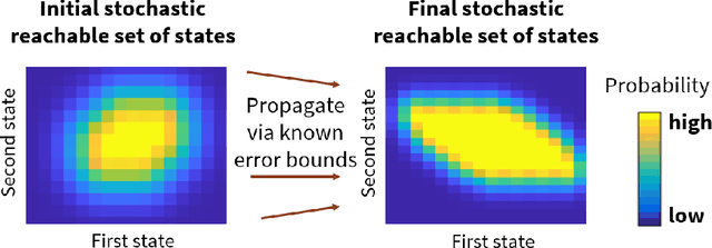 Figure 3 for Robust GPS-Vision Localization via Integrity-Driven Landmark Attention
