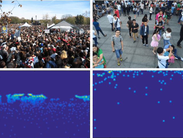 Figure 1 for Crowd counting via scale-adaptive convolutional neural network