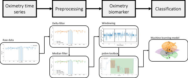 Figure 1 for Machine learning for nocturnal diagnosis of chronic obstructive pulmonary disease using digital oximetry biomarkers