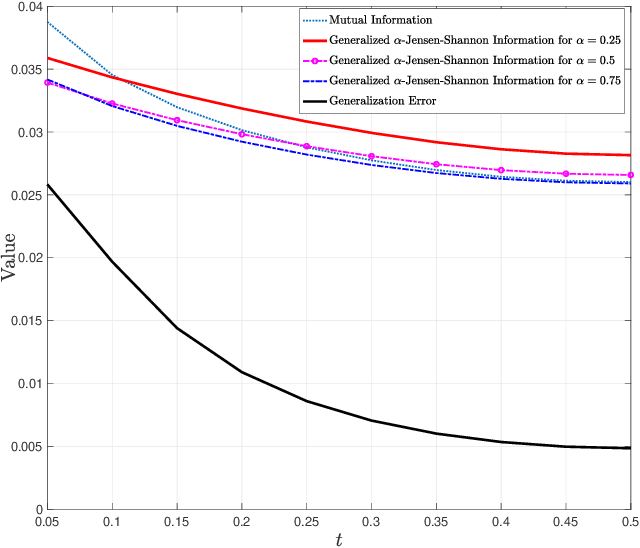 Figure 1 for Learning Algorithm Generalization Error Bounds via Auxiliary Distributions