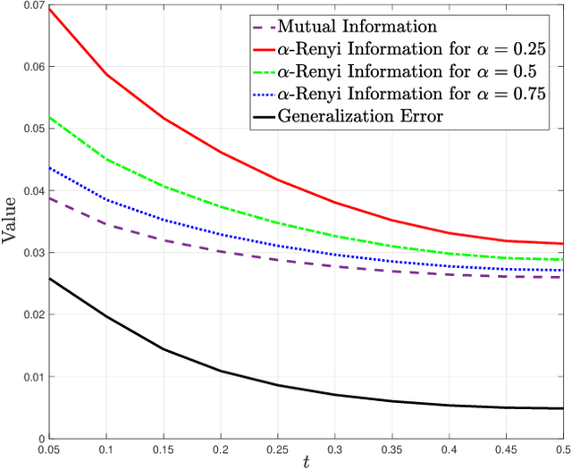 Figure 2 for Learning Algorithm Generalization Error Bounds via Auxiliary Distributions