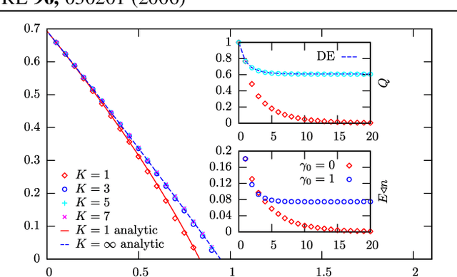 Figure 2 for Learning by message-passing in networks of discrete synapses