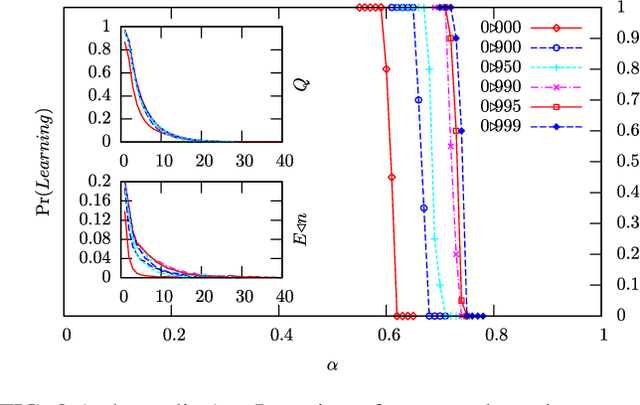 Figure 3 for Learning by message-passing in networks of discrete synapses