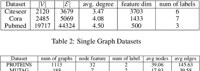 Figure 4 for Gromov-Wasserstein Discrepancy with Local Differential Privacy for Distributed Structural Graphs