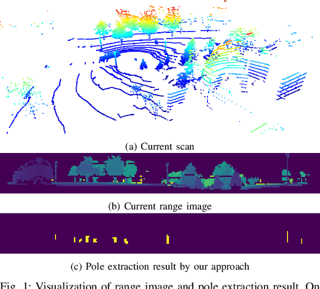 Figure 1 for Online Range Image-based Pole Extractor for Long-term LiDAR Localization in Urban Environments