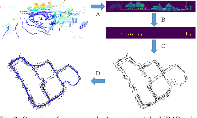 Figure 2 for Online Range Image-based Pole Extractor for Long-term LiDAR Localization in Urban Environments