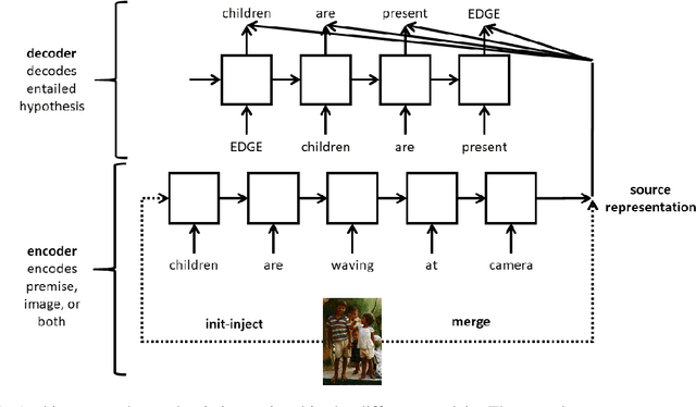 Figure 3 for Visuallly Grounded Generation of Entailments from Premises