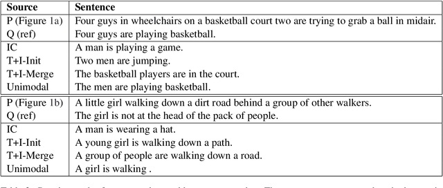 Figure 4 for Visuallly Grounded Generation of Entailments from Premises