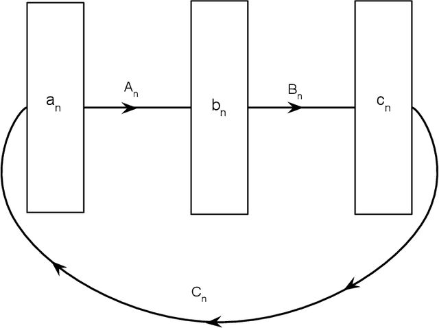 Figure 1 for The Autodidactic Universe