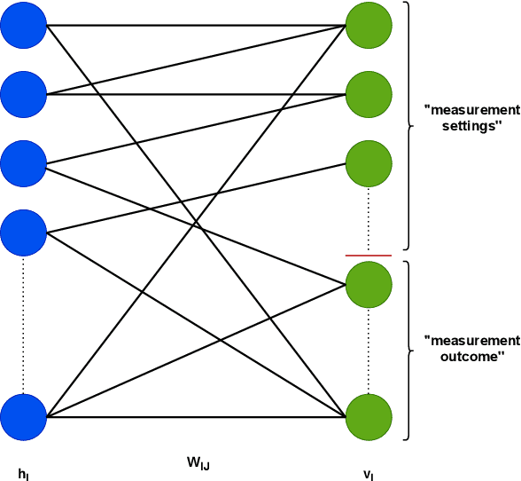Figure 3 for The Autodidactic Universe