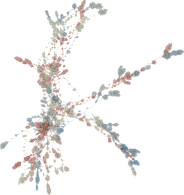 Figure 4 for The Autodidactic Universe
