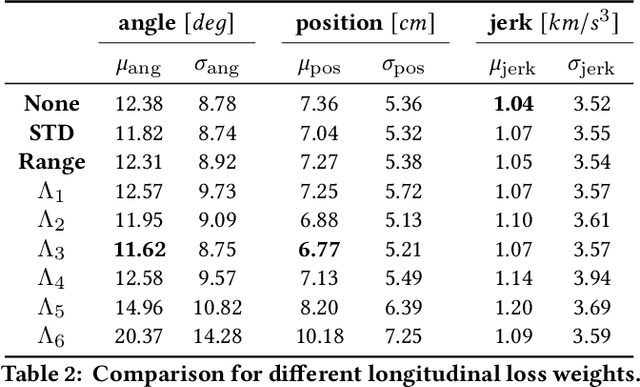 Figure 3 for Human Pose Estimation from Sparse Inertial Measurements through Recurrent Graph Convolution