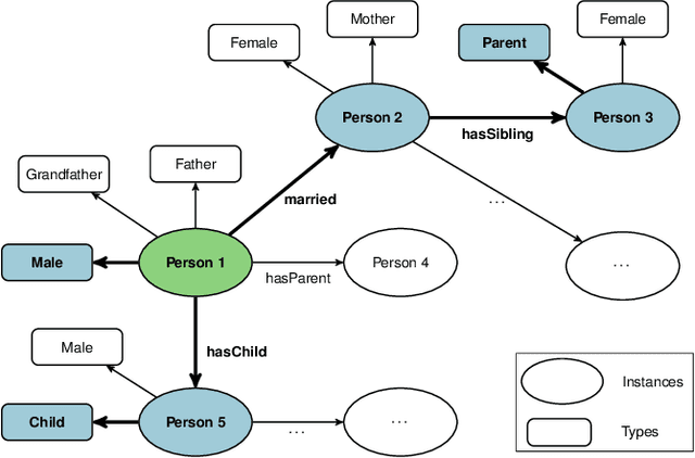 Figure 3 for EvoLearner: Learning Description Logics with Evolutionary Algorithms