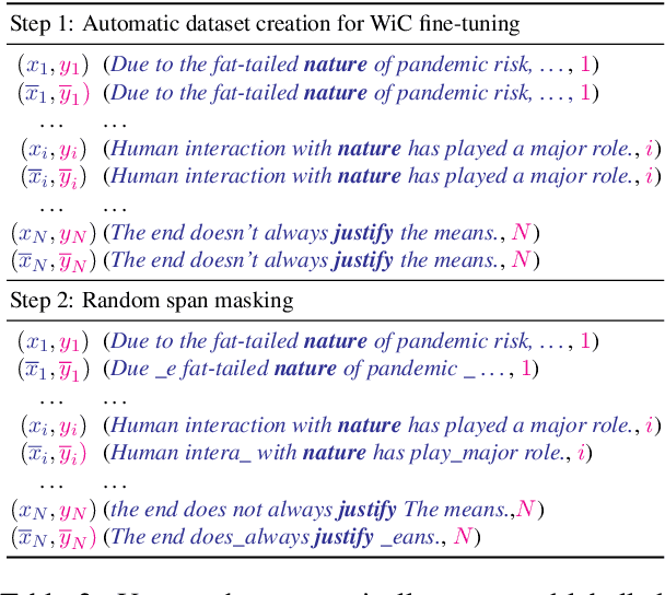 Figure 3 for MirrorWiC: On Eliciting Word-in-Context Representations from Pretrained Language Models