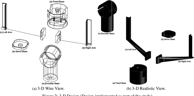 Figure 4 for A test bed for measuring UAV servo reliability