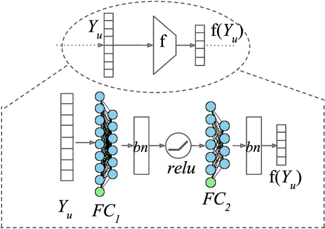 Figure 3 for Learning Edge Representations via Low-Rank Asymmetric Projections