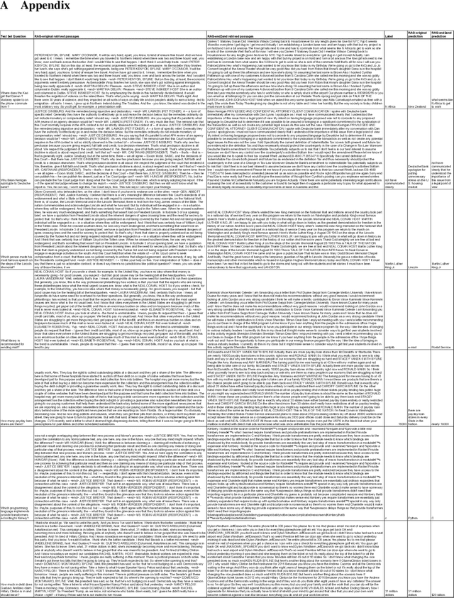 Figure 4 for Improving the Domain Adaptation of Retrieval Augmented Generation (RAG) Models for Open Domain Question Answering