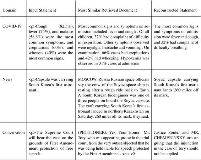 Figure 3 for Improving the Domain Adaptation of Retrieval Augmented Generation (RAG) Models for Open Domain Question Answering