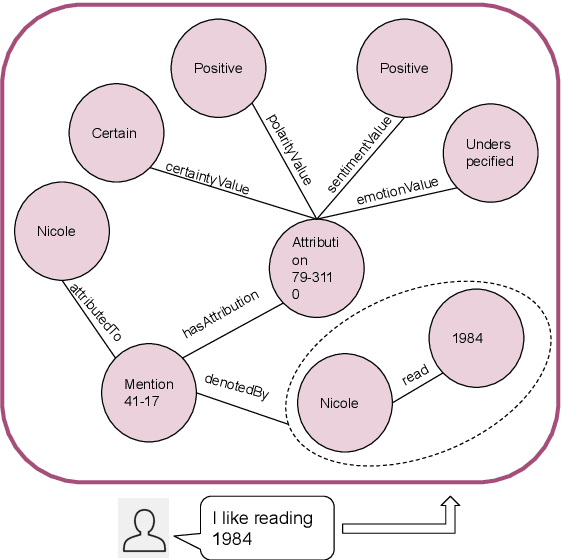 Figure 1 for Evaluating Agent Interactions Through Episodic Knowledge Graphs