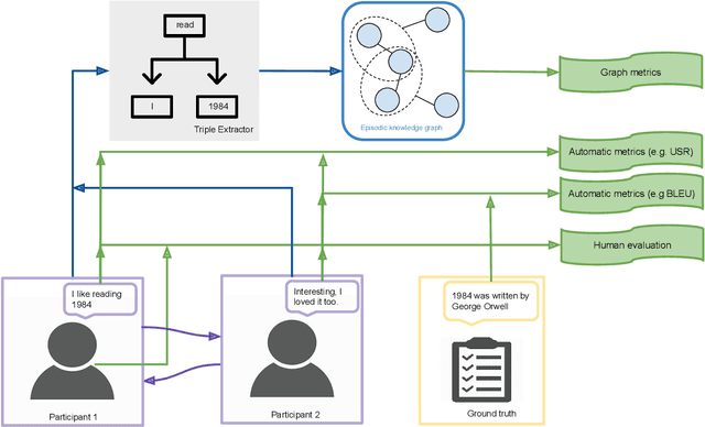 Figure 3 for Evaluating Agent Interactions Through Episodic Knowledge Graphs