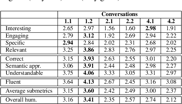 Figure 4 for Evaluating Agent Interactions Through Episodic Knowledge Graphs