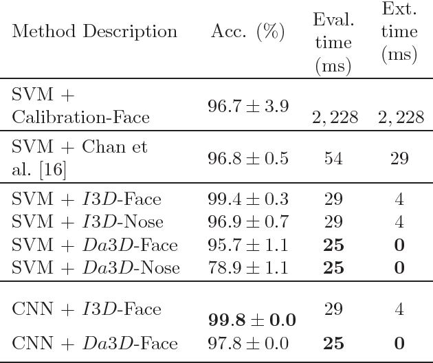 Figure 2 for Liveness Detection Using Implicit 3D Features