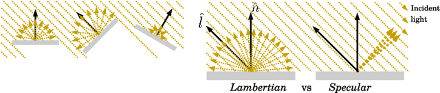 Figure 3 for Liveness Detection Using Implicit 3D Features