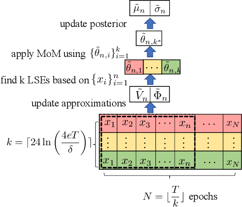 Figure 1 for Local Differential Privacy for Bayesian Optimization