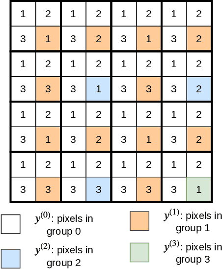 Figure 2 for Leveraging progressive model and overfitting for efficient learned image compression
