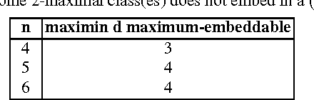 Figure 2 for Bounding Embeddings of VC Classes into Maximum Classes