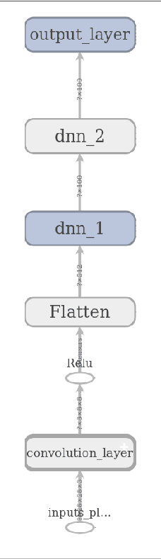 Figure 3 for Speech Recognition: Keyword Spotting Through Image Recognition