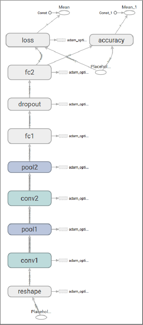 Figure 4 for Speech Recognition: Keyword Spotting Through Image Recognition