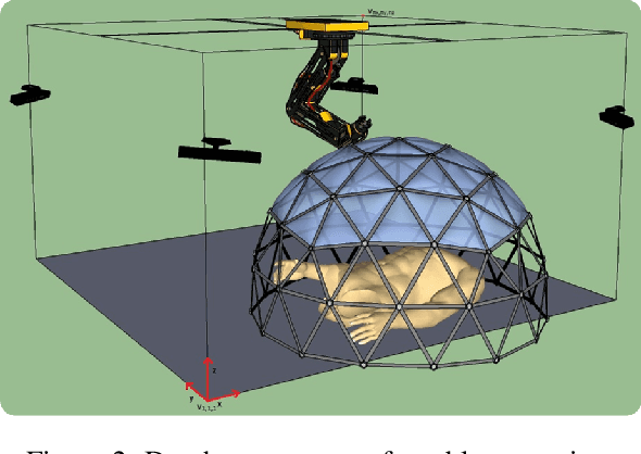 Figure 3 for Best Viewpoint Tracking for Camera Mounted on Robotic Arm with Dynamic Obstacles