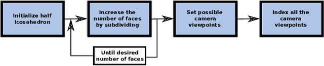 Figure 4 for Best Viewpoint Tracking for Camera Mounted on Robotic Arm with Dynamic Obstacles