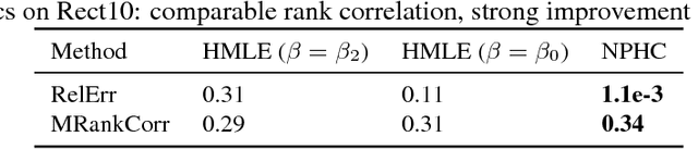 Figure 2 for Uncovering Causality from Multivariate Hawkes Integrated Cumulants