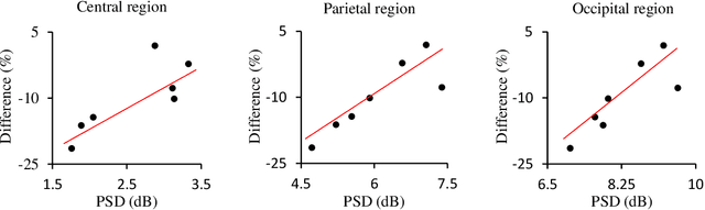 Figure 4 for Assessment of Unconsciousness for Memory Consolidation Using EEG Signals