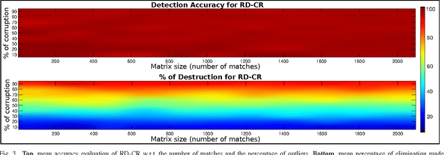 Figure 3 for Motion Estimation via Robust Decomposition with Constrained Rank