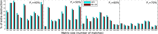 Figure 4 for Motion Estimation via Robust Decomposition with Constrained Rank